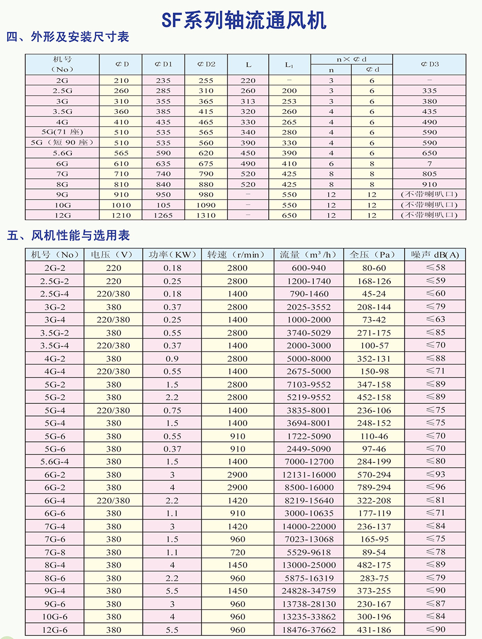 SF系列轴流通风机 SF系列轴流通风机
