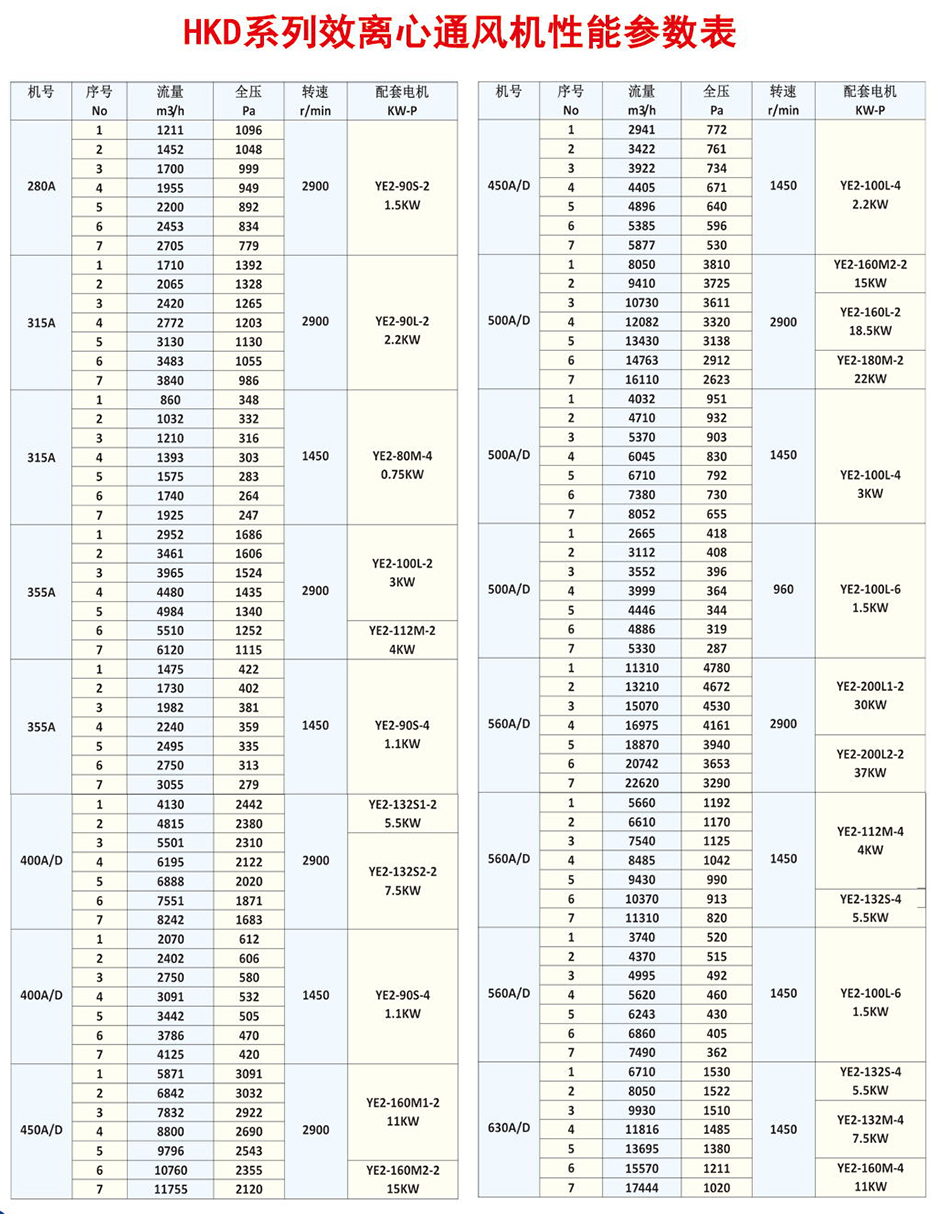 HKDϵ�г������