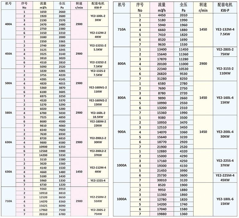 HKZϵ����ѹ����ͨ���