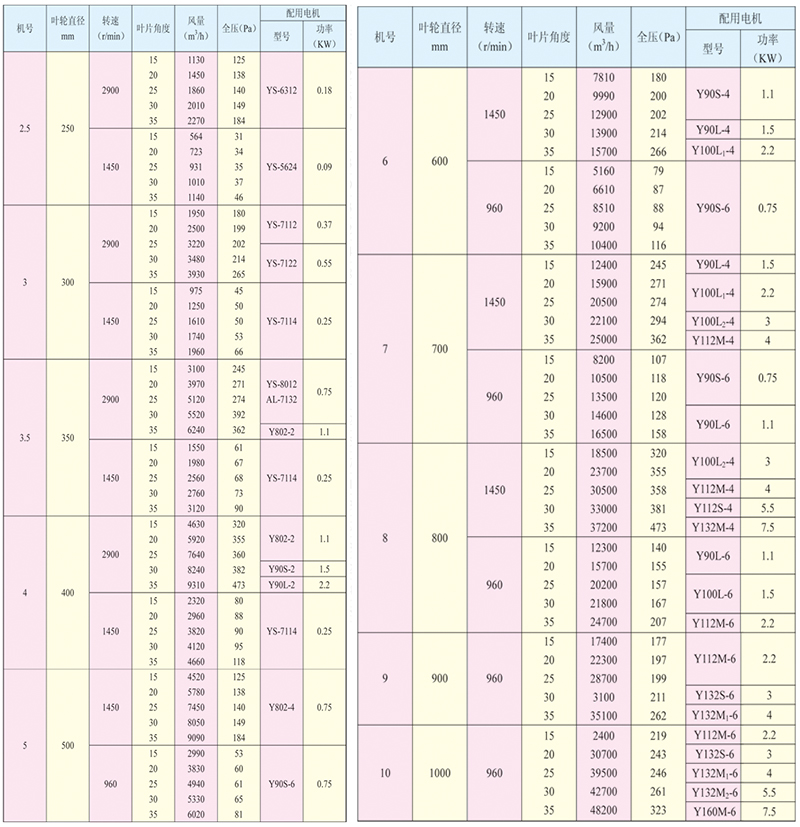 T40ϵ������ͨ���