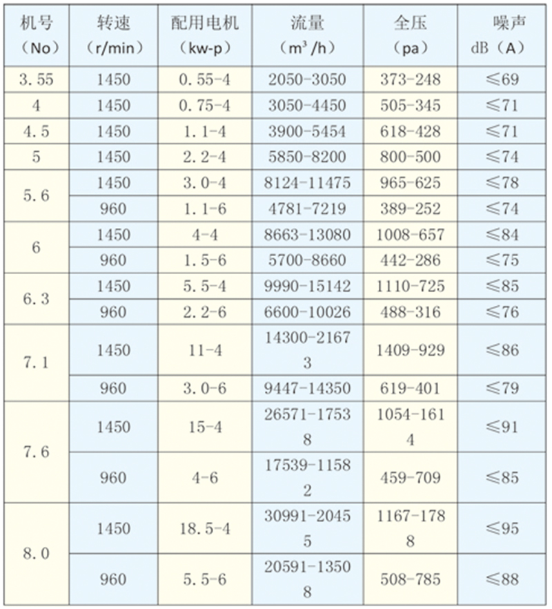 ����������ר������ͨ���