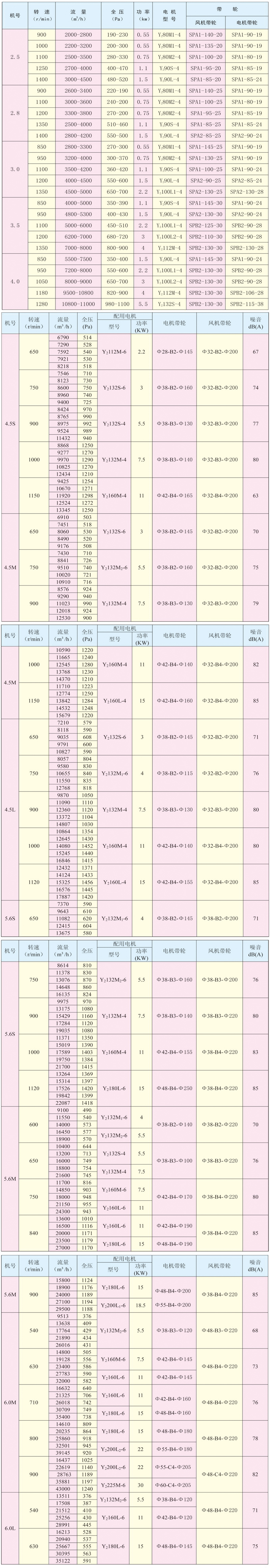 ǰ���������ͨ���