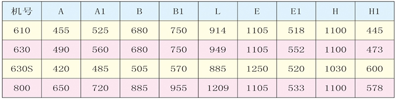 DDFϵ�е���������ͨ���