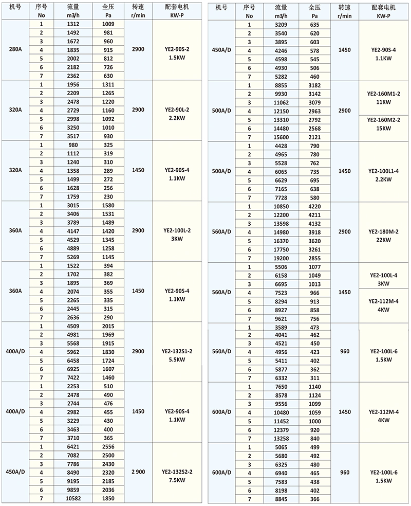 4-72ϵ������ͨ���